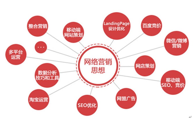 什么是友情鏈接？友情鏈接有什么好處？